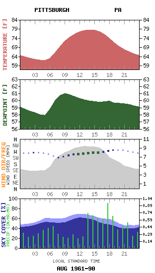 PITTSBURGH