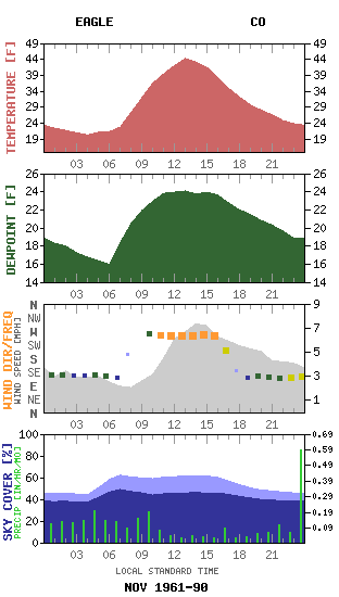 EAGLE CO
