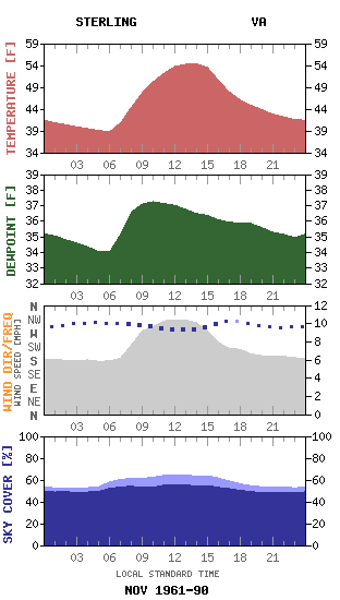 STERLING VA
