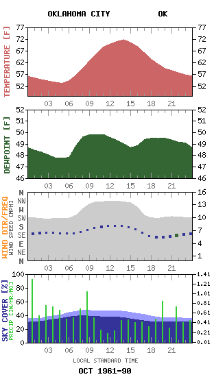 OKLAHOMA CITY OK