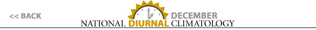 BACK - National Diurnal Climatology