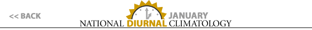 BACK - National Diurnal Climatology