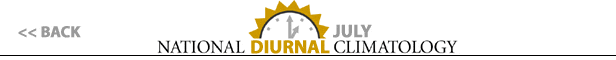 BACK - National Diurnal Climatology